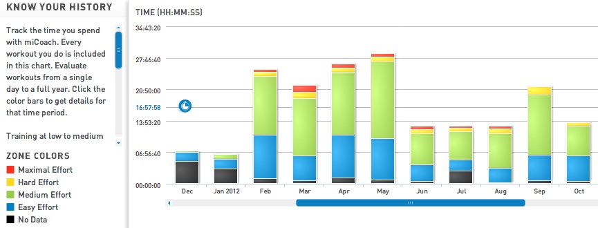 2012 training volume