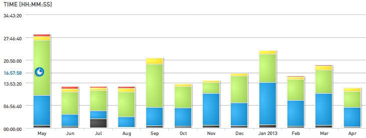 2013 training volume