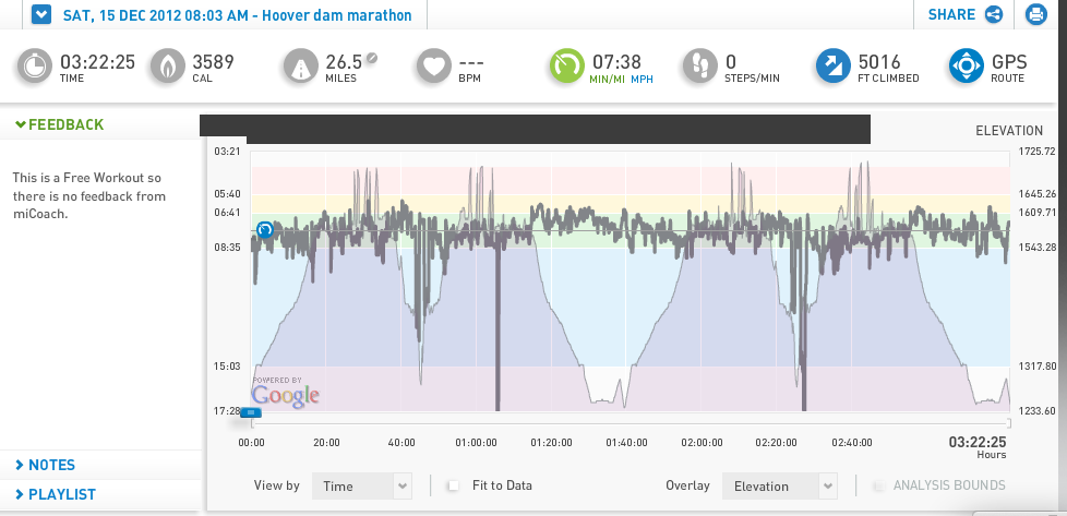 Hoover Dam elevation and pace