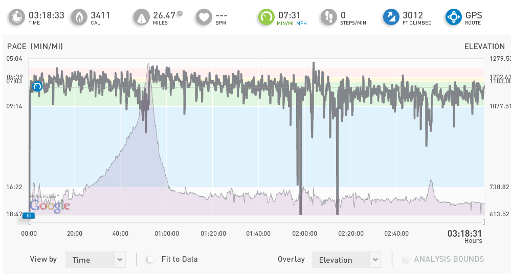 Hatfield McCoy pace
            and elevation