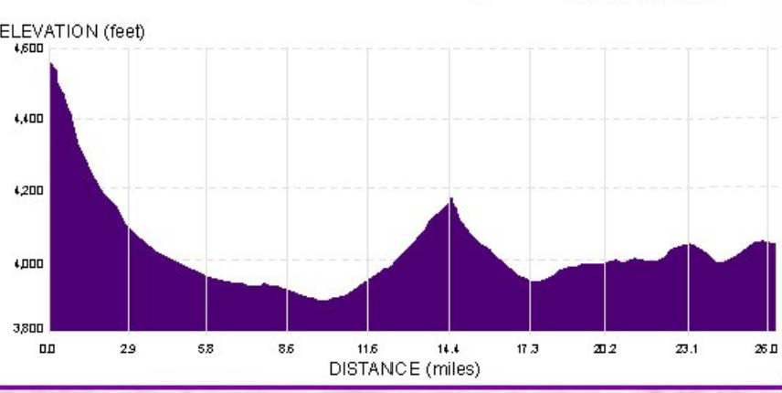 elevation chart